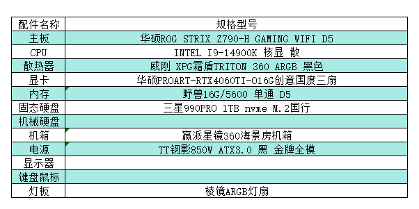 中端Intel设计主机