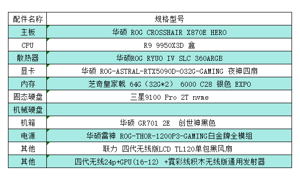 高端AMD游戏主机